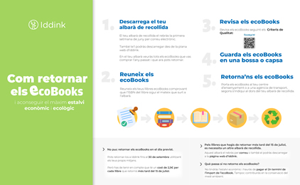 Com retornar els EcoBooks